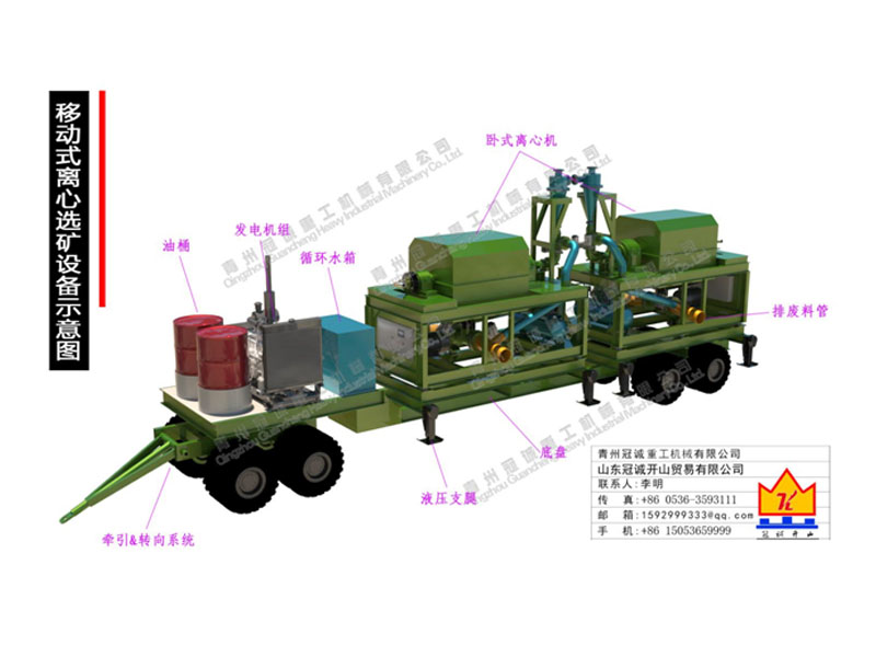 移動(dòng)式離心選礦車
